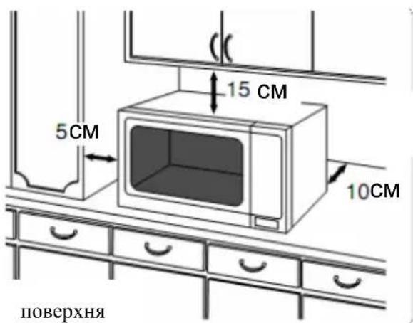 5CM 15 CM 10CM поверхня