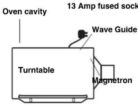 Oven cavity 13 Amp fused sock Wave Guide Turntable Magnetron