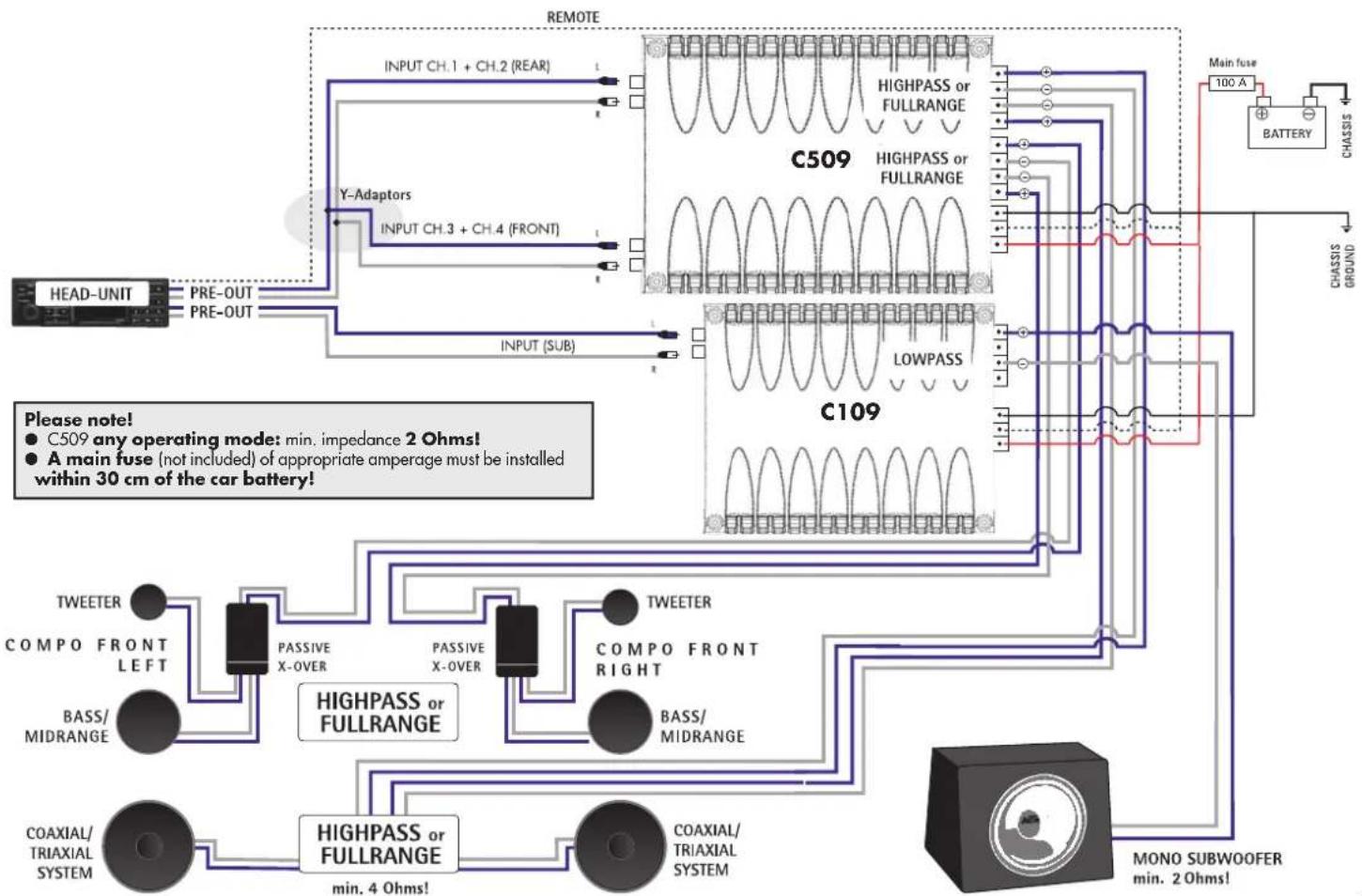 graph TD A["HEAD-UNIT"] --> B["PRE-OUT"] A --> C["PRE-OUT"] B --> D["Y-Adaptors"] C --> D D --> E["INPUT CH.1 + CH.2 (REAR)"] E --> F["C509 HIGHPASS or FULLRANGE"] F --> G["LOWPASS"] G --> H["C109 C509"] H --> I["BATTERY CHASSIS"] I --> J["CHASSIS GROUND"] J --> K["MONO SUBWOOFER MIN. 2 Ohms!"] L["T…