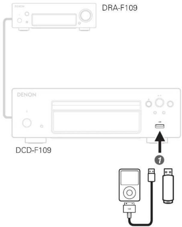 DRA-F109 DENON DCD-F109 ①