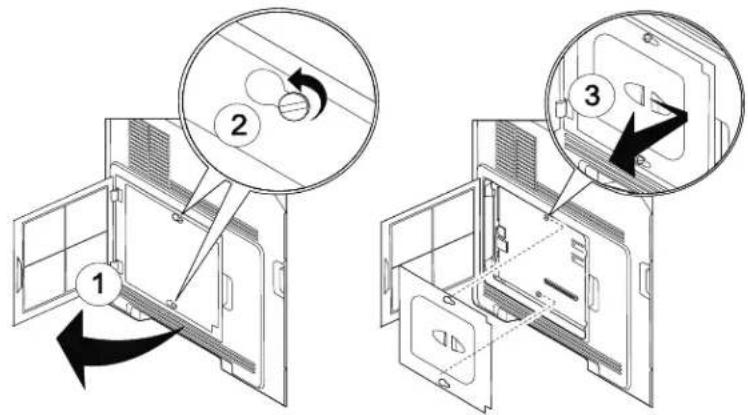 Technical diagram showing three steps of device door opening and internal structure, labeled with numbers 1, 2, and 3.