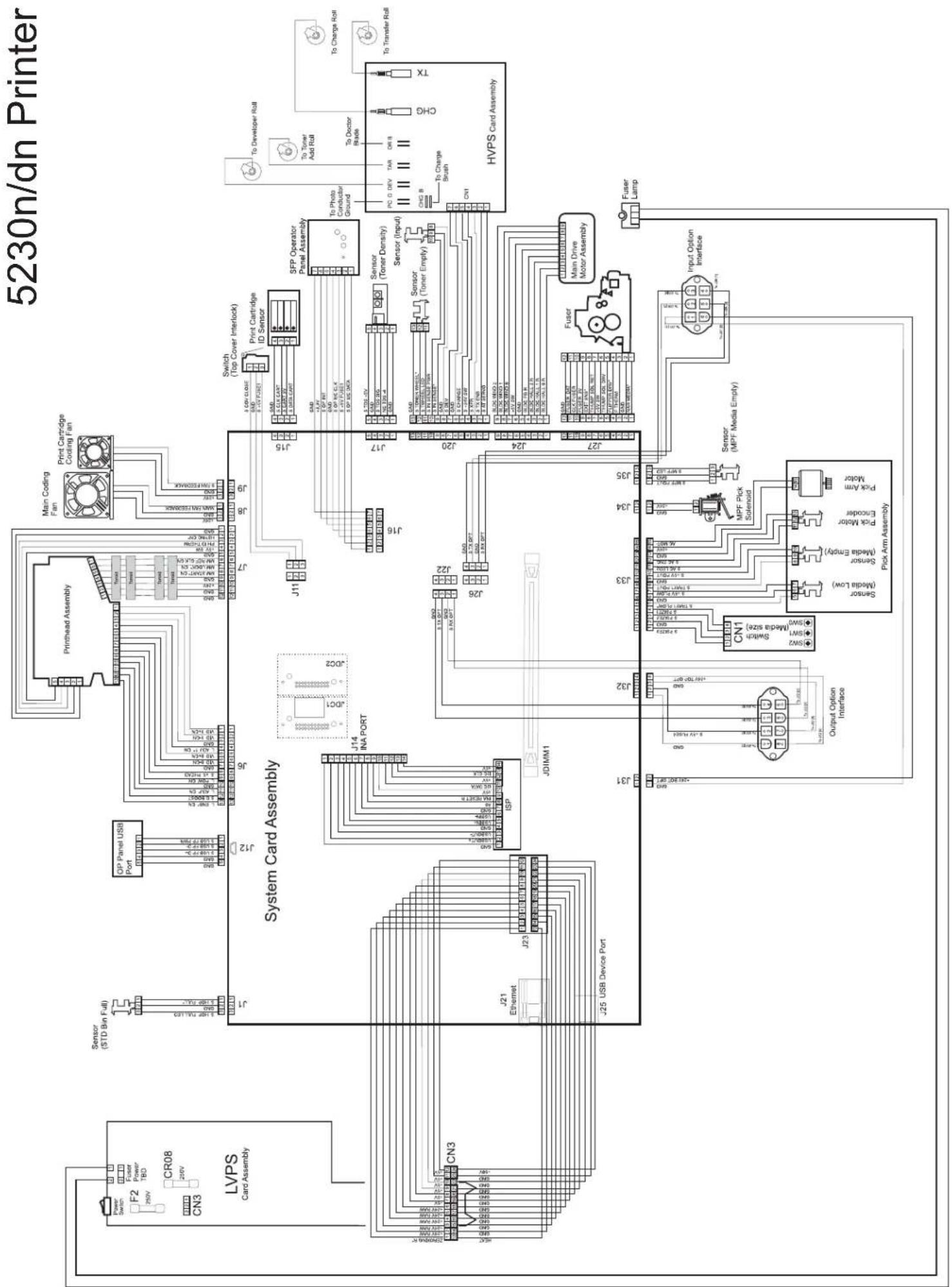 DELL 5230dn - Print defects guide - 3