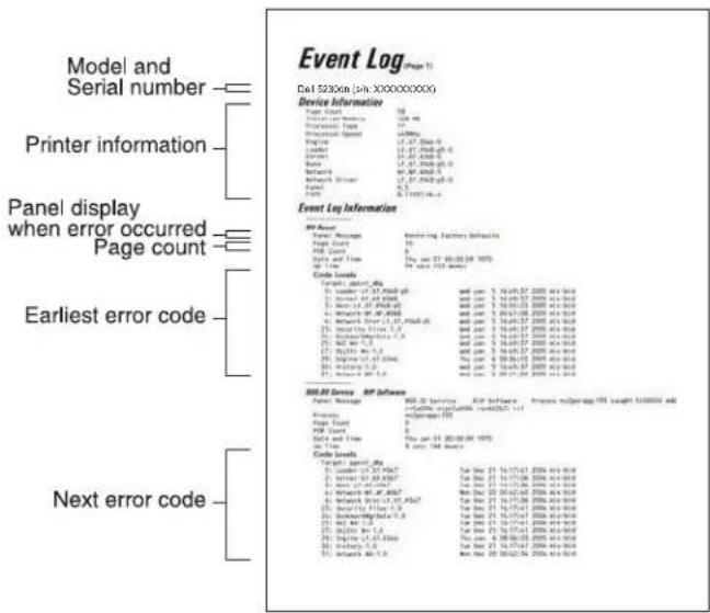 Model and Serial number Printer information Panel display when error occurred Page count Earliest error code Next error code Event Log (Page 1) Del 5280xn (bin: XXXXXXXXXX) Device Information Case Count 16 Case Type 1.0 Process Type 1.0 Process Type 1.0 System Speed 44000 System 1.7.37 Phb @ 0 System 1.7.37 Phb @ 0 System 1.7.37 Phb @ 0 System 1.7.37 Phb @ 0 System 1.7.37 Phb @ 0 System 1.7.37 Phb @ 0 System 1.7.37 Phb @ 0 System 1.7.37 Phb @ 0 Event Log Information MIP Asset: Panel Amount 49000000000000000000000000000000000000000000000000000000000000000000000000000000000000000000000000 Code Levels Type: Joint_##_##_# 1. User: L-17.37 Phb @ 888 2. User: L-17.37 Phb @ 888 3. User: L-17.37 Phb @ 888 4. User: M-17.37 Phb @ 888 5. User: User: L-17.37 Phb @ 888 6. User: User: L-17.37 Phb @ 888 7. User: User: L-17.37 Phb @ 888 8. User: User: L-17.37 Phb @ 888 9. User: User: L-17.37 Phb @ 888 10. User: User: L-17.37 Phb @ 888 11. User: User: L-17.37 Phb @ 888 12. User: User: L-17.37 Phb @ 888 13. User: User: L-17.37 Phb @ 888 14. User: User: L-17.37 Phb @ 888 15. User: User: L-17.37 Phb @ 888 16. User: User: L-17.37 Phb @ 888 17. User: User: L-17.37 Phb @ 888 18. User: User: L-17.37 Phb @ 888 19. User: User: L-17.37 Phb @ 888 20. User: User: L-17.37 Phb @ 888 21. User: User: L-17.37 Phb @ 888 22. User: User: L-17.37 Phb @ 888 23. User: User: L-17.37 Phb @ 888 24. User: User: L-17.37 Phb @ 888 25. User: User: L-17.37 Phb @ 888 26. User: User: L-17.37 Phb @ 888 27. User: User: L-17.37 Phb @ 888 28. User: User: L-17.37 Phb @ 888 29. User: User: L-17.37 Phb @ 888 30. User: User: L-17.37 Phb @ 888 31. User: User: L-17.37 Phb @ 888 32. User: User: L-17.37 Phb @ 888 33. User: User: L-17.37 Phb @ 888 34. User: User: L-17.37 Phb @ 888 35. User: User: L-17.37 Phb @ 888 36. User: User: L-17.37 Phb @ 888 37. User: User: L-17.37 Phb @ 888 38. User: User: L-17.37 Phb @ 888 39. User: User: L-17.37 Phb @ 888 40. User: User: L-17.37 Phb @ 888 41. User: User: L-17.37 Phb @ 888 42. User: User: L-17.37 Phb @ 888 43. User: User: L-17.37 Phb @ 888 44. User: User: L-17.37 Phb @ 888 45. User: User: L-17.37 Phb @ 888 46. User: User: L-17.37 Phb @ 888 47. User: User: L-17.37 Phb @ 888 48. User: User: L-17.37 Phb @ 888 49. User: User: L-17.37 Phb @ 888 50. User: User: L-17.37 Phb @ 888 51. User: User: L-17.37 Phb @ 888 52. User: User: L-17.37 Phb @ 888 53. User: User: L-17.37 Phb @ 888 54. User: User: L-17.37 Phb @ 888 55. User: User: L-17.37 Phb @ 888 56. User: User: L-17.37 Phb @ 888 57. User: User: L-17.37 Phb @ 888 58. User: User: L-17.37 Phb @ 888 59. User: User: L-17.37 Phb @ 888 60. User: User: L-17.37 Phb @ 888 61. User: User: L-17.37 Phb @ 888 62. User: User: L-17.37 Phb @ 888 63. User: User: L-17.37 Phb @ 888 64. User: User: L-17.37 Phb @ 888 65. User: User: L-17.37 Phb @ 888 66. User: User: L-17.37 Phb @ 888 67. User: User: L-17.37 Phb @ 888 68. User: User: L-17.37 Phb @ 888 69. User: User: L-17.37 Phb @ 888 70. User: User: L-17.37 Phb @ 888 71. User: User: L-17.37 Phb @ 888 72. User: User: L-17.37 Phb @ 888 73. User: User: L-17.37 Phb @ 888 74. User: User: L-17.37 Phb @ 888 75. User: User: L-17.37 Phb @ 888 76. User: User: L-17.37 Phb @ 888 77. User: User: L-17.37 Phb @ 888 Tanglak Devi: Target period_##_# S - user :L -#_##_# S - user :L -#_##_# S - user :L -#_##_# S - user :L -#_##_# S - user :L -#_##_# S - user :L -#_##_# S - user :L -#_##_# S - user :L -#_##_# S - user :L -#_##_# S - user :L -# _##_# S - user :L -#_##_# S - user :L -#_##_# S - user :L -#_##_# S - user :L -#_##_# S - user :L -#_##_# S - user :L -#_##_# S - user :L -#_##_# S - user :L -#_##_# S - user :L -#_###_# S - user :L -#_##_# S - user :L -#_##_# S - user :L -#_##_# S - user :L -#_##_# S - user :L -#_##_# S - user :L -#_##_# S - user :L -#_##_# S - user :L -#_##_# S - user :L -#_##_{##}# S - user :L -#_##_# S - user :L -#_##_# S - user :L -#_##_# S - user :L -#_##_# S - user :L -#_##_# S - user :L -#_##_# S - user :L -#_##_# S - user :L -#_##_# S - user :L -#_##_/ S - user :L -#_##_# S - user :L -#_##_# S - user :L -#_##_# S - user :L -#_##_# S - user :L -#_##_# S - user :L -#_##_# S - user :L -#_##_# S - user :L -#_##_# S - user :L -#_##_# s = # / # / # / # / # / # / # / # / # / # / # / # / # / # / # / # / # / # / # / # / # / # / # / # / # / # / # / # / # / # / # / # / # / # / # / # / # / # / # / # / # / # / # / # / # / # / # / # / # / # / #