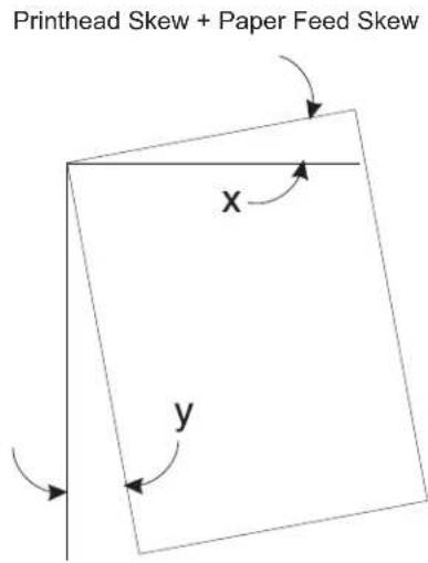 Printhead Skew + Paper Feed Skew x y