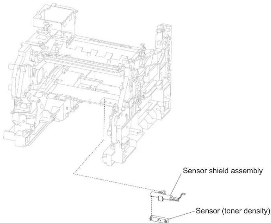 Sensor shield assembly Sensor (toner density)