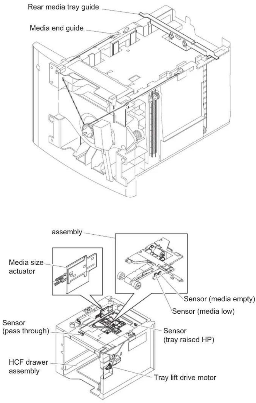 Rear media tray guide Media end guide assembly Media size actuator Sensor (media empty) Sensor (media low) Sensor (pass through) Sensor (tray raised HP) HCF drawer assembly Tray lift drive motor