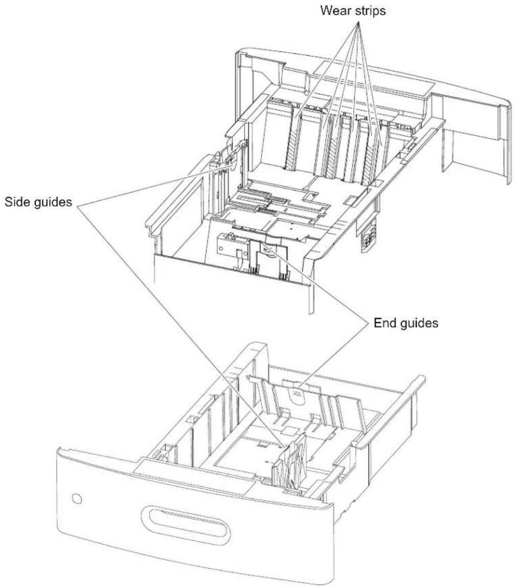 Wear strips Side guides End guides