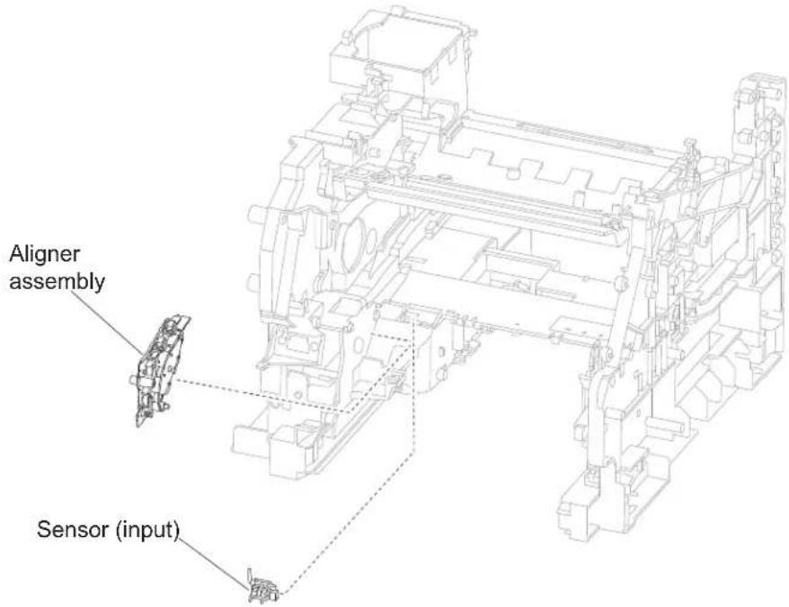 Aligner assembly Sensor (input)
