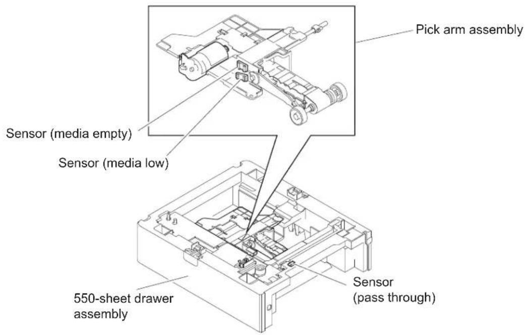 Pick arm assembly Sensor (media empty) Sensor (media low) 550-sheet drawer assembly Sensor (pass through)