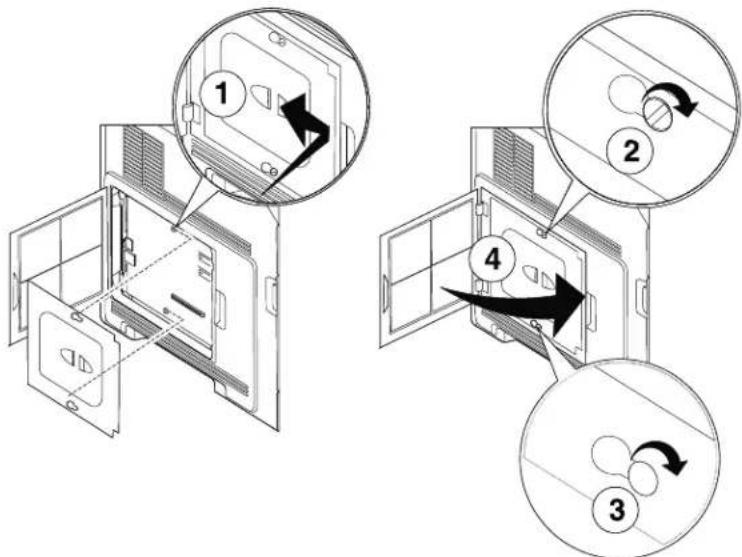 Technical diagram showing four steps of device door opening and rotation, with numbered annotations indicating each step.