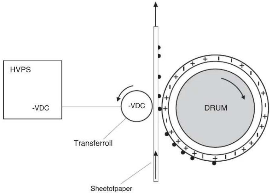 HVPS -VDC -VDC Transferroll Sheetofpaper DRUM