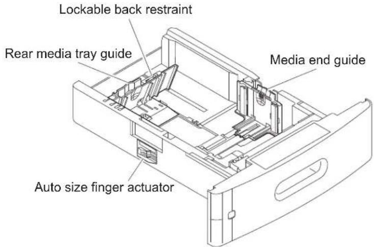 Lockable back restraint Rear media tray guide Media end guide Auto size finger actuator