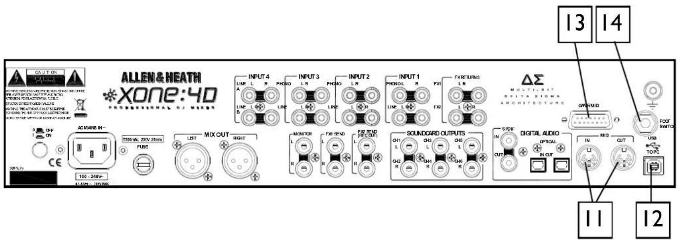 ALLEN & HEATH XONE:4D PROFESSIONAL OF MIXERS CAUTION 0 OFF 1 ON AC MAINS IN-- T300mA 250V 250mm FUBE LIST MIX OUT RIGHT MONITOR L R LINE L R PHONO LR LINE L R INPUT 4 LINE L R PHONO LR LINE L R INPUT 3 LINE L R PHONO LR LINE L R INPUT 2 LINE L R PHONO LR LINE L R FX1 LINE L R FX2 LINE L R FX1 RETURNS LINE L R FX2 RETURNS LINE L R ΔΣ MULTI, BIT SPITA SIGMA ARCHITECTURE GWRIMID FOOT SWITCH 13 14 11 12 11 12