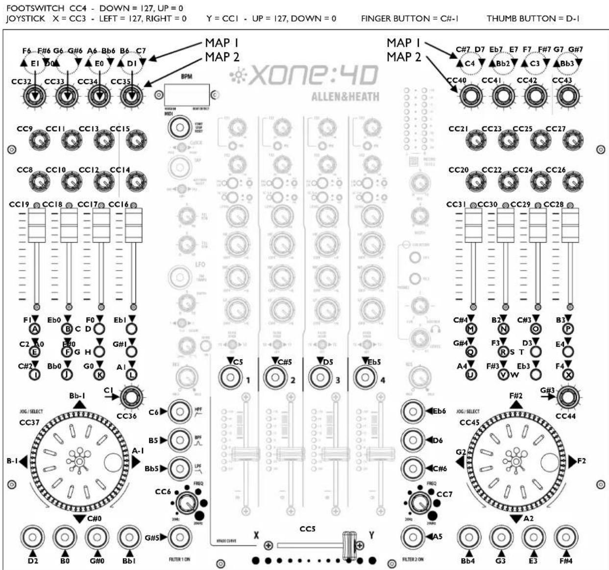 FOOTSWITCH CC4 - DOWN = 127, UP = 0 JOYSTICK X = CC3 - LEFT = 127, RIGHT = 0 Y = CC1 - UP = 127, DOWN = 0 FINGER BUTTON = C#-I THUMB BUTTON = D-I MAP I MAP 2 XONE:4D ALLEN&HEATH F6...F#6 G6...G#6 A6...Bb6 B6...C7 E1 D0 E0 D1 CC32 CC33 CC34 CC35 BPM MIDI CC9 CC11 CC13 CC15 CC8 CC10 CC12 CC14 CC19 CC18 CC17 CC16 F1 Eb0 F0 Eb1 C2 A0 E0 F0 G# C#2 Bb0 G0 A1 L C1 JOG/SELECT CC37 Bb-1 A-I B-1 Bb5 LFE FFEQ CC6 20Hz 20MHz C#0 D2 B0 G#0 Bb1 FILTER 1 ON X CC5 Y HINDA CURVE FILTER 2 ON MAP I MAP 2 C#7 D7 Eb7 E7 F7 F#7 G7 G#7 C4 Bb2 C3 Bb3 CC40 CC41 CC42 CC43 CC21 CC23 CC25 CC27 CC20 CC22 CC24 CC26 CC31 CC30 CC29 CC28 C#4 B2 C#3 B3 P G#4 F3 D3 E4 A4 F#3 Eb3 F4 X EB5 1 C#5 D5 Eb5 4 EB6 JOG/SELECT CC45 D6 F#2 CC44 C#6 HPF B5 BPF A-I Bb5 LPF CC6 FFQ CC7 20Hz 20MHz A2 A5 Bb4 G3 E3 F#4