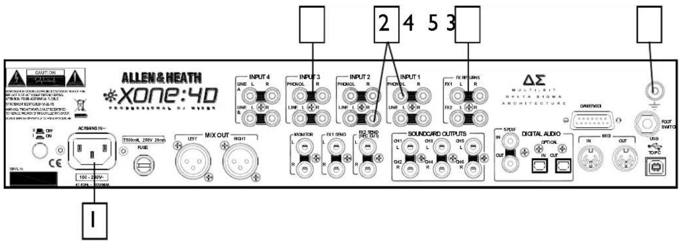 ALLEN & HEATH XONE:4D PROFESSIONAL OF MIER CAUTION WARNING FOR WORKING ON THE WORKING WORKING ONION FOR ACCESSIBLE CIRCUL WARNING WORKING AVAILABLE WARNING WORKING OUTSIDE ORING WORKING PROGRESSIVE ONION FOR WORKING 0 OFF 1 ON CE 100 - 20V~ 42-395 - 10V/Hz INPUT 4 LINE L R A LINE I R B INPUT 3 PHONOL R LINE I R R INPUT 2 PHONOL R LINE I R R INPUT 1 PHONOL R LINE I R R FX RETURNS FX1 L R FX2 L R R ΔΣ MULTI, BIT OPTA SIGMA ARCHITECTURE GAMEWIDI SOUNDCARD OUTPUTS CH1 CH3 CH5 L L R R CH2 CH4 CH6 R IN OUT DIGITAL AUDIO OFFICIAL IN OUT IN MID OUT USB TOPC