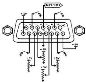 MIDI OUT2 + 5V 9 10 11 12 13 14 15 NC 1 2 3 4 5 6 + 5V + 5V + 5V + 5V