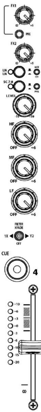 FX1 02 +6 PRE FX2 03 +6 LN LN SC 7-8 LEVEL -10 -10 MF OFF +6 MF OFF +6 LF OFF +6 FILTER XFADE 1X ← Y2 OFF CUE 4 +10 -6 +3 -0 -3 -6 -10 -15 -20 00
