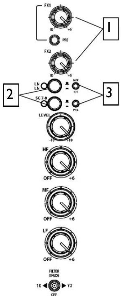 ALLEN & HEATH XONE:4D - MIXER SECTION — CHANNEL INPUT - 1
