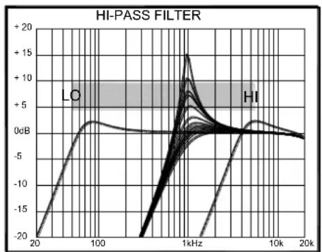 ALLEN & HEATH XONE:4D - Filter Type Select - 1