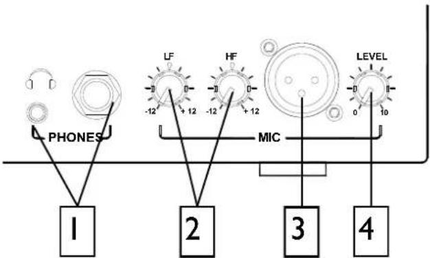 PHONES LF HF LEVEL MIC 1 2 3 4