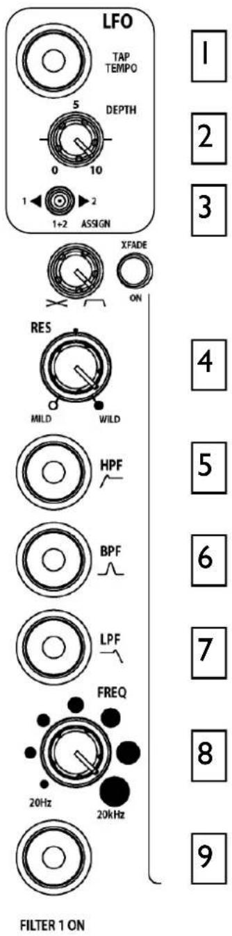 LFO TAP TEMPO 5 DEPTH 0 10 1 2 1+2 ASSIGN XFADE ON RES MILD WILD HPF BPF LPF FREQ 20Hz 20kHz FILTER 1 ON 1 2 3 4 5 6 7 8 9