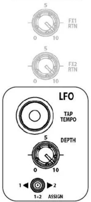 5 FX1 RTN 0 10 5 FX2 RTN 0 10 LFO TAP TEMPO 5 DEPTH 0 10 1 ← 2 1+2 ASSIGN