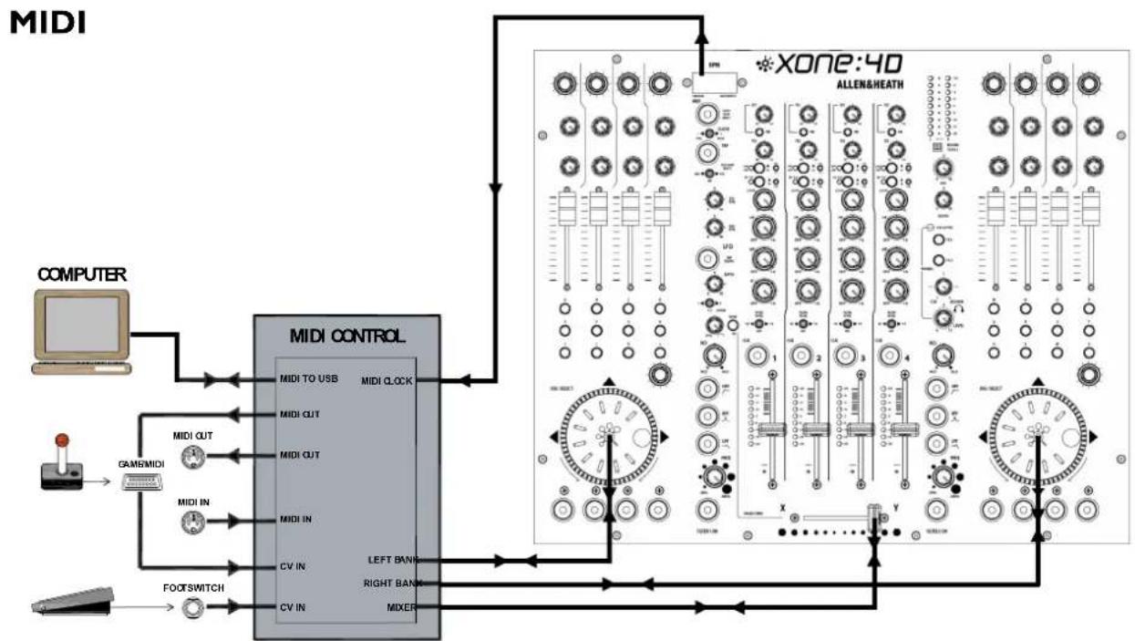 ALLEN & HEATH XONE:4D - SOUNDCARD OUTPUT / MIDI BLOCK DIAGRAM - 2