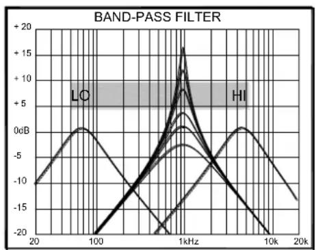 ALLEN & HEATH XONE:4D - Filter Type Select - 2