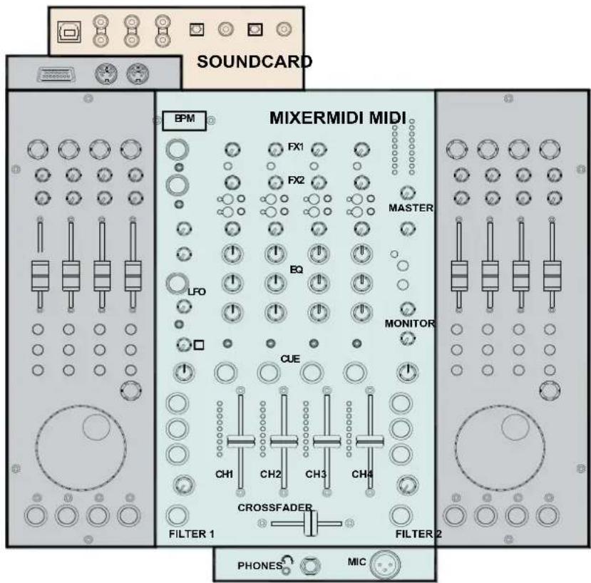 SOUNDCARD BPM MIXERMIDI MIDI FX1 FX2 MASTER LFO EQ MONITOR CUE CH1 CH2 CH3 CH4 CROSSFADER FILTER 1 FILTER 2 PHONES MIC