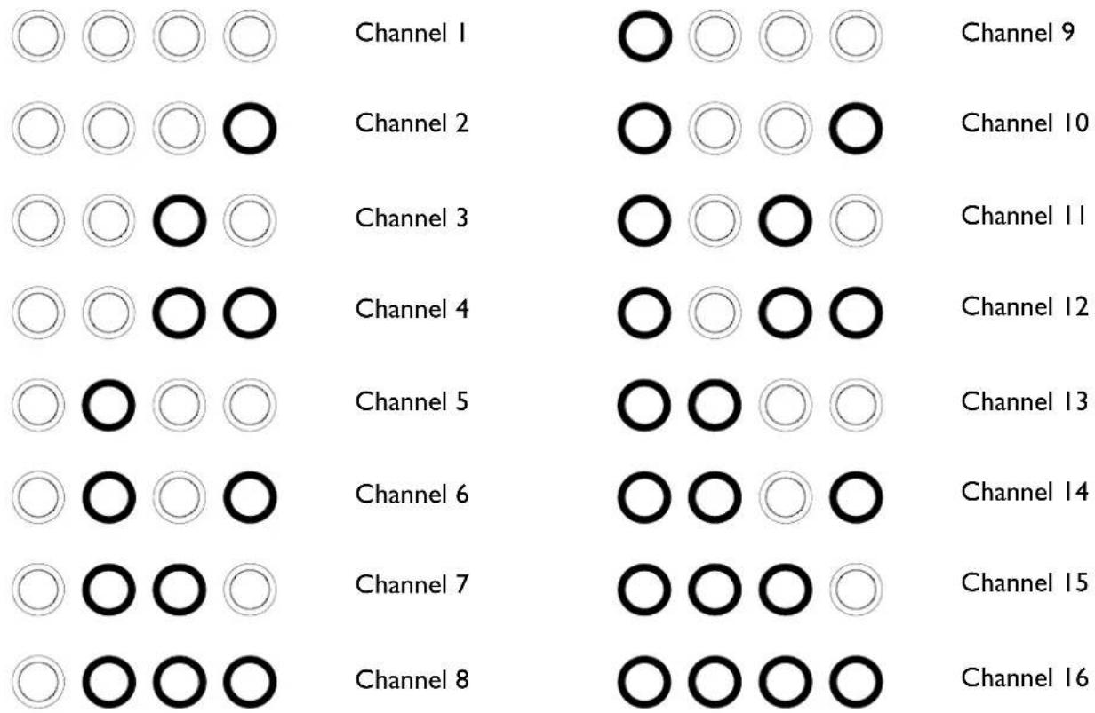 Channel 1 Channel 9 Channel 2 Channel 10 Channel 3 Channel 11 Channel 4 Channel 12 Channel 5 Channel 13 Channel 6 Channel 14 Channel 7 Channel 15 Channel 8 Channel 16