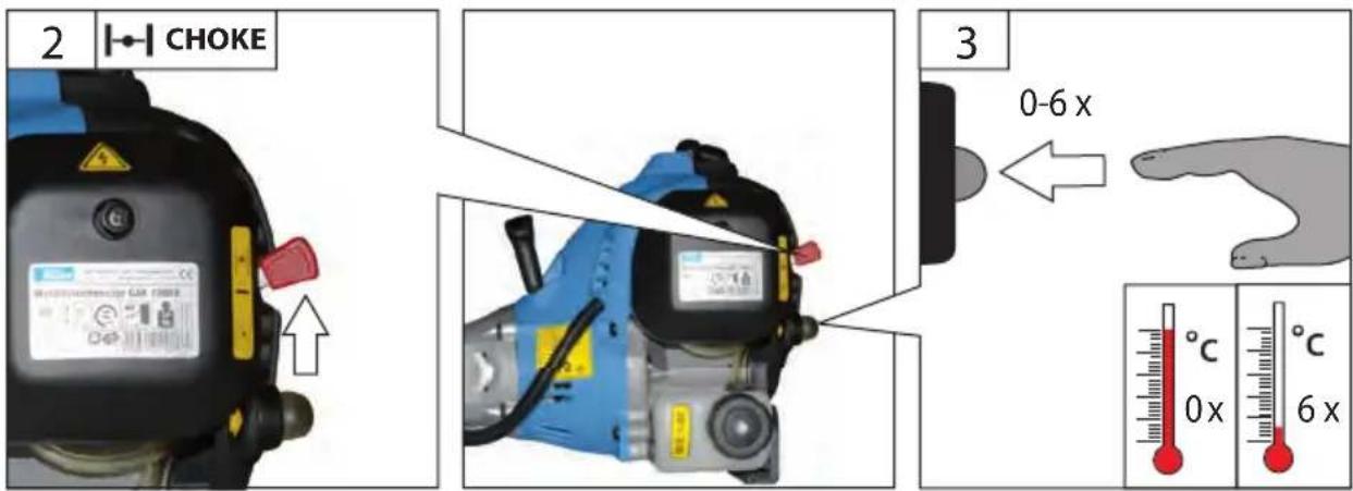 2 |CHOKE 3 0-6 x °C 0x °C 6x