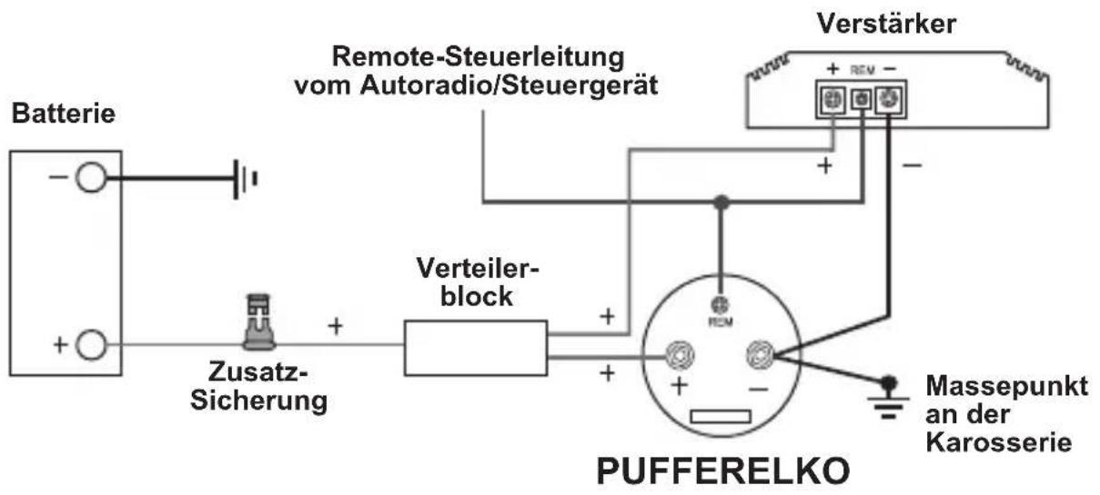 Batterie + - + + Zusatz- Sicherung Remote-Steuerleitung vom Autoradio/Steuergerät Verteiler- block PUFFERELKO Verstärker + - + - + - + - + - Massepunkt an der Karosserie