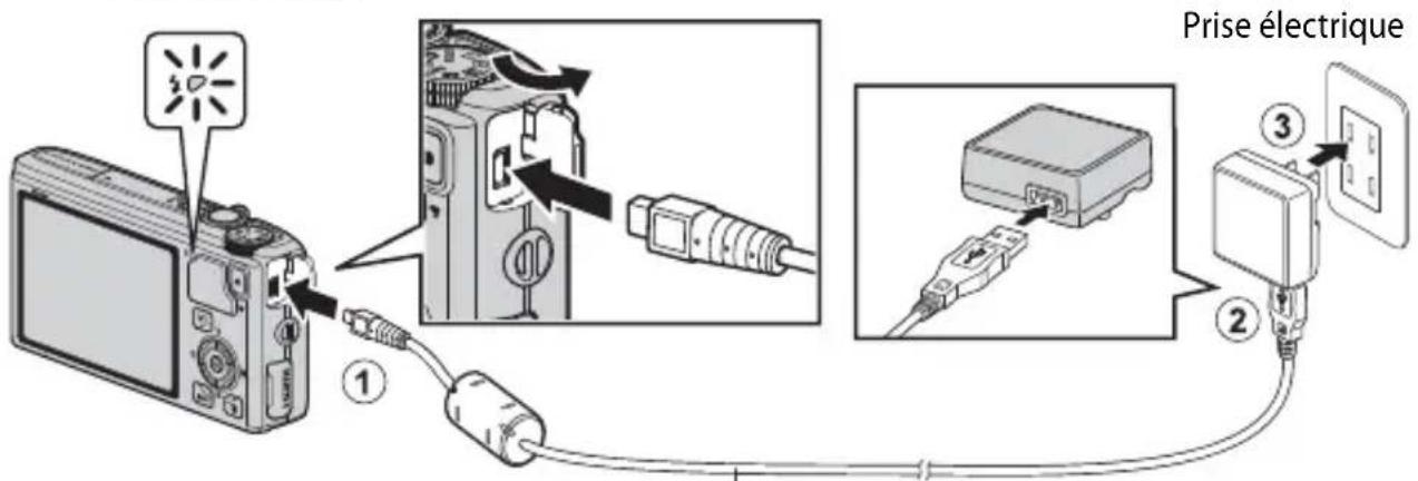 Prise électrique ① ② ③