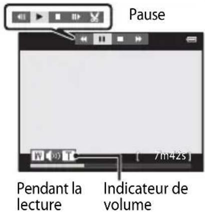 Pause Pendant la lecture Indicateur de volume 7m42s