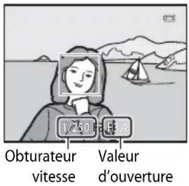 1/250 13.4 Obturateur Valeur vitesse d'ouverture