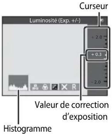 Luminosité (Exp. +/-) Histogramme Valeur de correction d'exposition + 2.0 + 0.3 - 2.0 Curseur