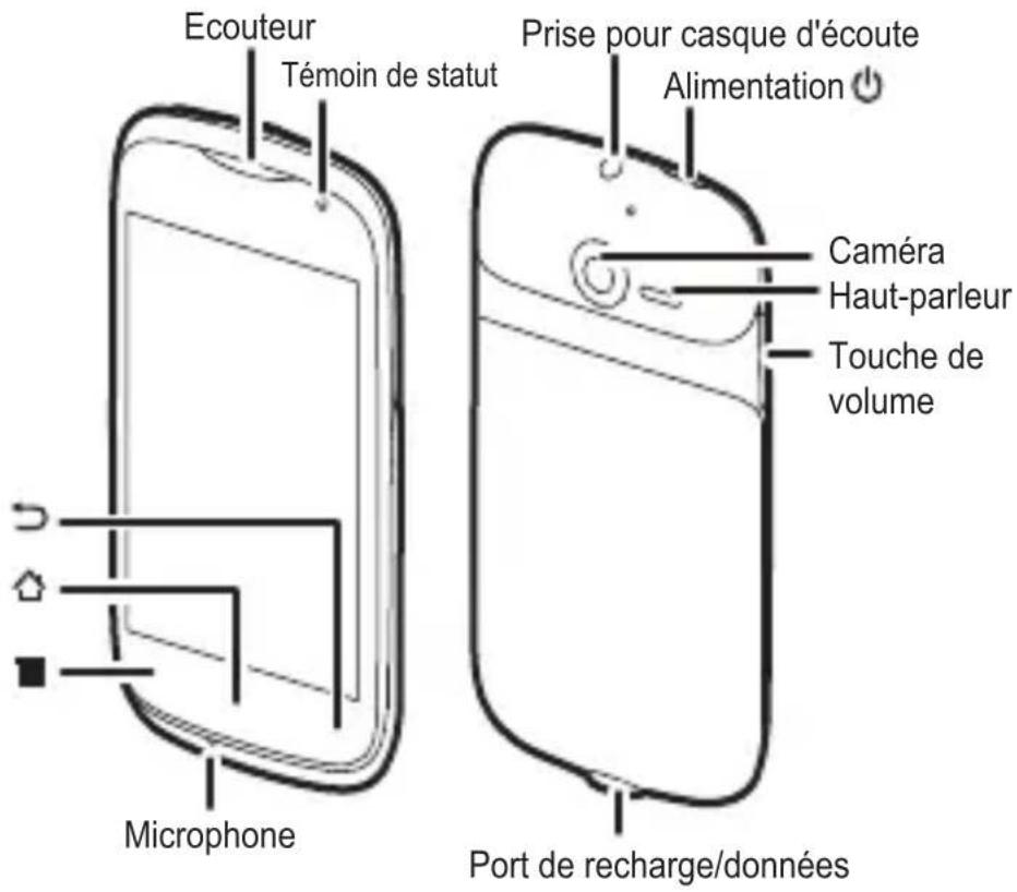 Ecouteur Témoin de statut Prise pour casque d'écoute Alimentation Caméra Haut-parleur Touche de volume Microphone Port de recharge/données