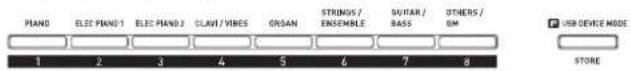 PIANO ELEC PIANO1 ELEC PIANO2 CLAVI / VIBES GROAN STRINGS / ENSEMBLE SUTAR / BASS OTHERS / OM 1 2 3 4 5 6 7 8 USB DEVICE MODE STORE