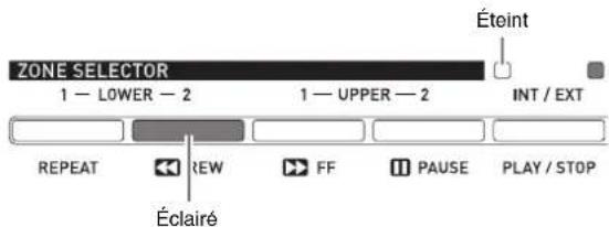 ZONE SELECTOR 1 — LOWER — 2 1 — UPPER — 2 INT / EXT REPEAT REW FF PAUSE PLAY / STOP Éclairé Éteint
