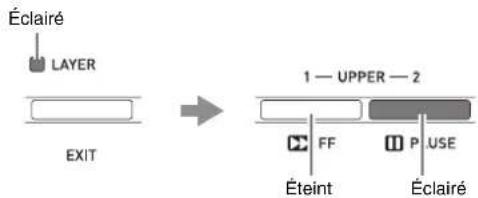 Éclairé LAYER EXIT 1 — UPPER — 2 FF P USE Éteint Éclairé