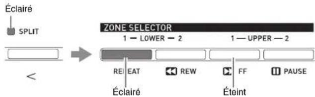 Éclairé SPLIT ZONE SELECTOR 1 — LOWER — 2 1 — UPPER — 2 RE EAT REW FF PAUSE Éclairé Éteint