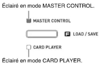 Éclairé en mode MASTER CONTROL. MASTER CONTROL LOAD / SAVE CARD PLAYER Éclairé en mode CARD PLAYER.