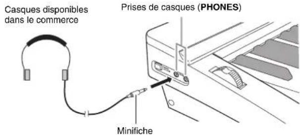 Casques disponibles dans le commerce Prises de casques (PHONES) Minifiche