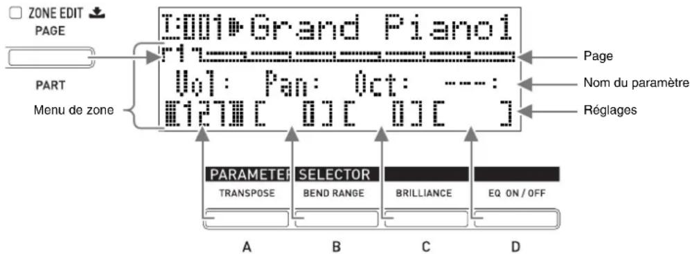 ZONE EDIT PAGE PART Menu de zone I:001# Grand Piano 17 Vol: Pan: Oct: ----: [127] [ 0] [ 0] [ ] PARAMETER SELECTOR BRILLIANCE EQ ON/OFF TRANSPOSE BEND RANGE BRILLIANCE A B C D Page Nom du paramètre Réglages