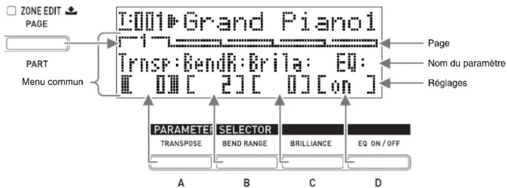 ZONE EDIT PAGE PART Menu commun I:001# Grand Piano Transf:BendR:Brila: EQ: [0][2][0][on] Page Nom du paramètre Réglages PARAMETER SELECTOR BRILLIANCE EQ ON/OFF TRANSPOSE BEND RANGE A B C D