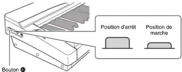 Position d'arrêt Position de marche Bouton 41
