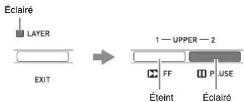 Éclairé LAYER EXIT 1 — UPPER — 2 FF P USE Éteint Éclairé