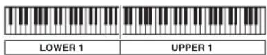 CASIO PX-3S - Superposition et partage de sonorités - 3