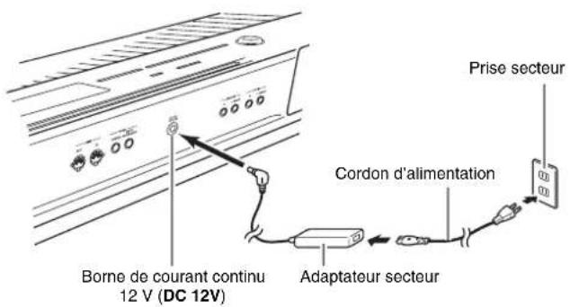 Borne de courant continu 12 V (DC 12V) Adaptateur secteur Cordon d'alimentation Prise secteur