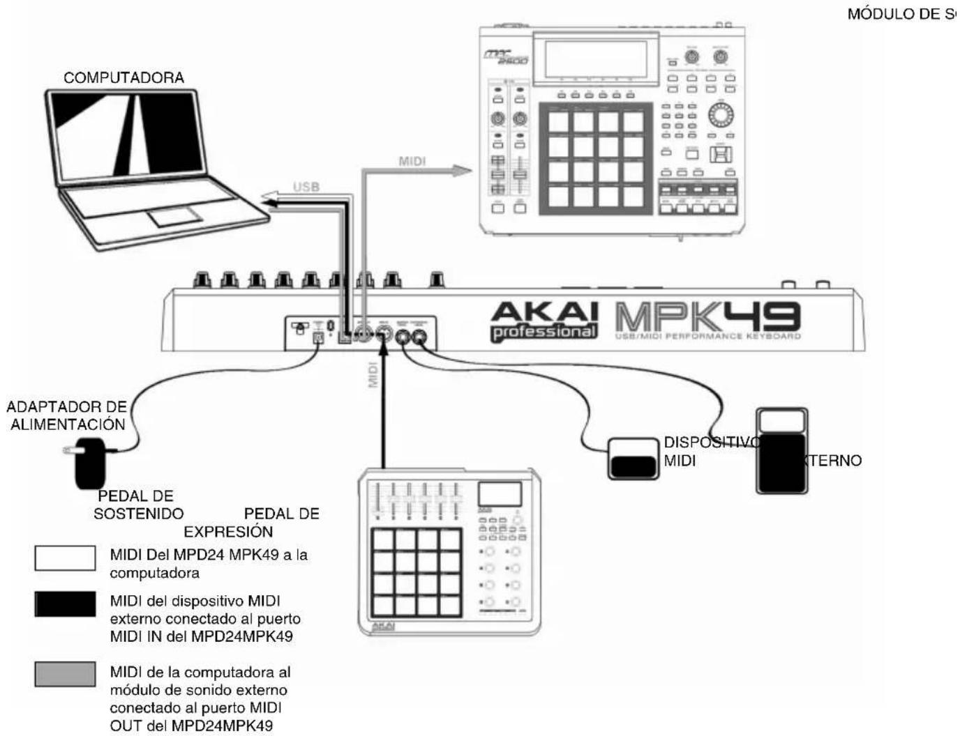 AKAI MPK49 - DIAGRAMA DE CONEXIÓN - 1